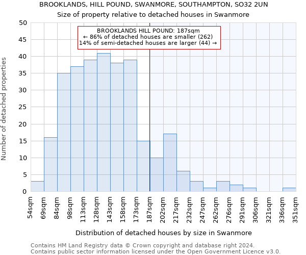 BROOKLANDS, HILL POUND, SWANMORE, SOUTHAMPTON, SO32 2UN: Size of property relative to detached houses in Swanmore