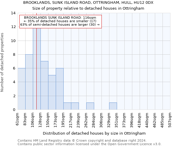 BROOKLANDS, SUNK ISLAND ROAD, OTTRINGHAM, HULL, HU12 0DX: Size of property relative to detached houses in Ottringham