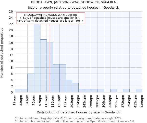 BROOKLAWN, JACKSONS WAY, GOODWICK, SA64 0EN: Size of property relative to detached houses in Goodwick
