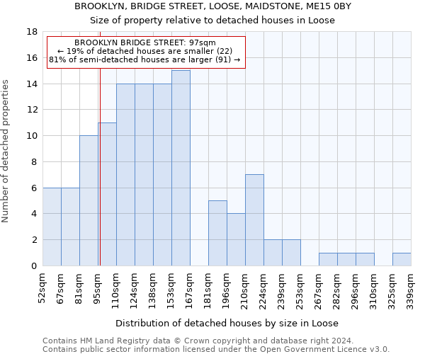 BROOKLYN, BRIDGE STREET, LOOSE, MAIDSTONE, ME15 0BY: Size of property relative to detached houses in Loose