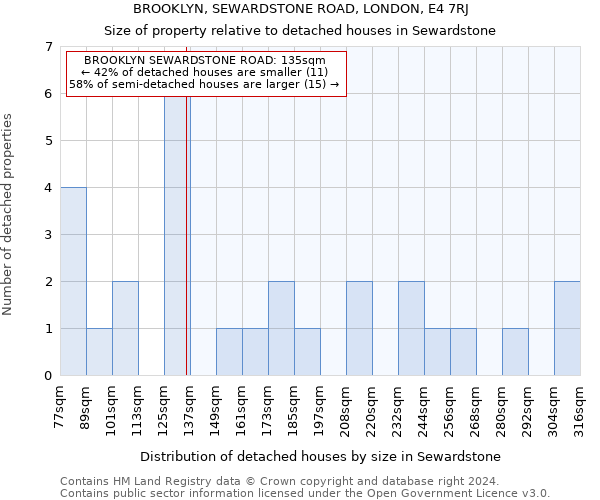 BROOKLYN, SEWARDSTONE ROAD, LONDON, E4 7RJ: Size of property relative to detached houses in Sewardstone