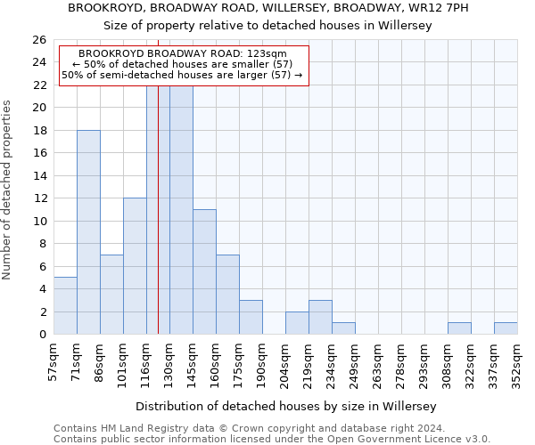 BROOKROYD, BROADWAY ROAD, WILLERSEY, BROADWAY, WR12 7PH: Size of property relative to detached houses in Willersey