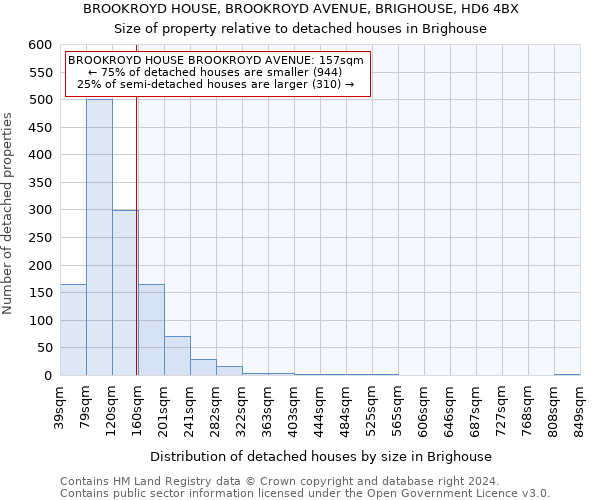 BROOKROYD HOUSE, BROOKROYD AVENUE, BRIGHOUSE, HD6 4BX: Size of property relative to detached houses in Brighouse