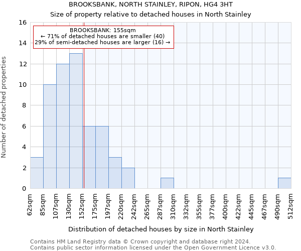 BROOKSBANK, NORTH STAINLEY, RIPON, HG4 3HT: Size of property relative to detached houses in North Stainley