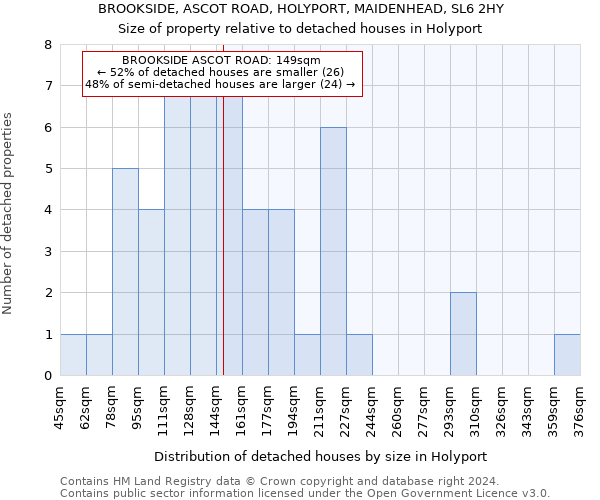 BROOKSIDE, ASCOT ROAD, HOLYPORT, MAIDENHEAD, SL6 2HY: Size of property relative to detached houses in Holyport