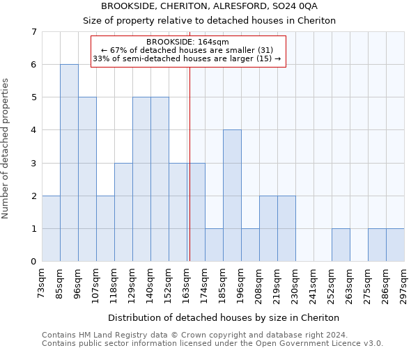 BROOKSIDE, CHERITON, ALRESFORD, SO24 0QA: Size of property relative to detached houses in Cheriton