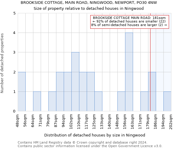BROOKSIDE COTTAGE, MAIN ROAD, NINGWOOD, NEWPORT, PO30 4NW: Size of property relative to detached houses in Ningwood