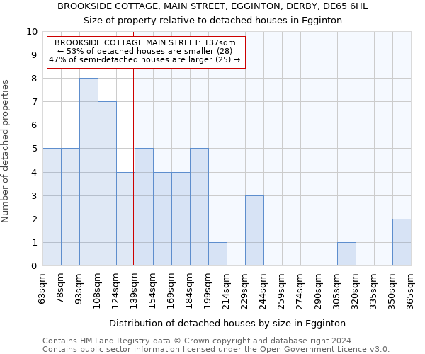 BROOKSIDE COTTAGE, MAIN STREET, EGGINTON, DERBY, DE65 6HL: Size of property relative to detached houses in Egginton