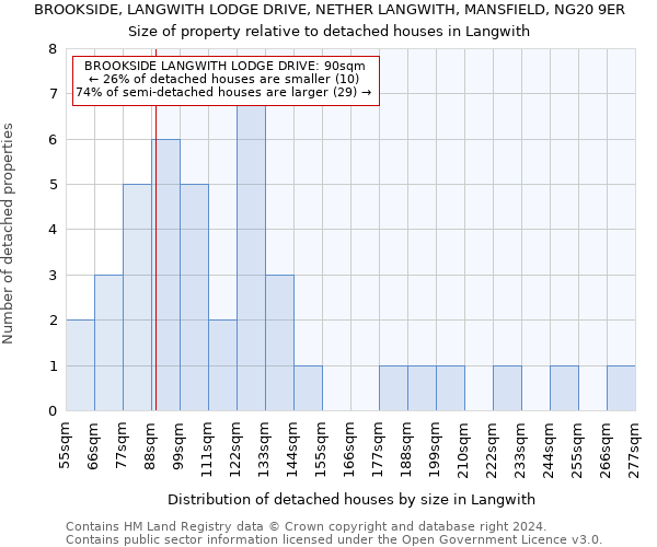 BROOKSIDE, LANGWITH LODGE DRIVE, NETHER LANGWITH, MANSFIELD, NG20 9ER: Size of property relative to detached houses in Langwith