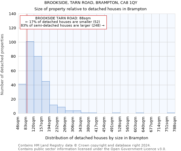 BROOKSIDE, TARN ROAD, BRAMPTON, CA8 1QY: Size of property relative to detached houses in Brampton