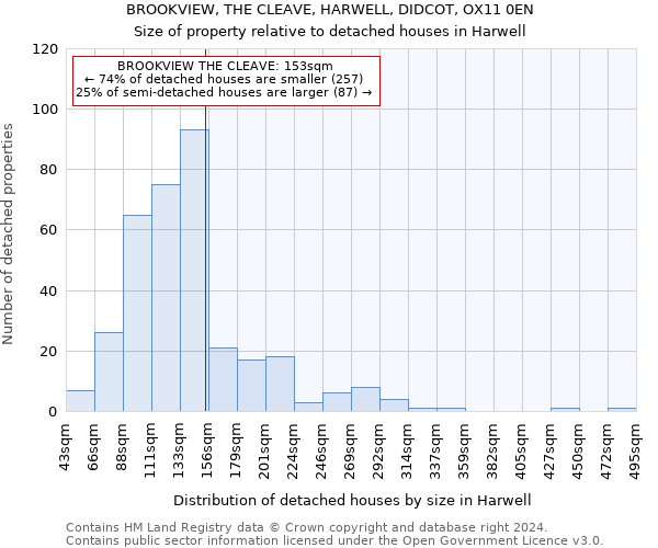 BROOKVIEW, THE CLEAVE, HARWELL, DIDCOT, OX11 0EN: Size of property relative to detached houses in Harwell