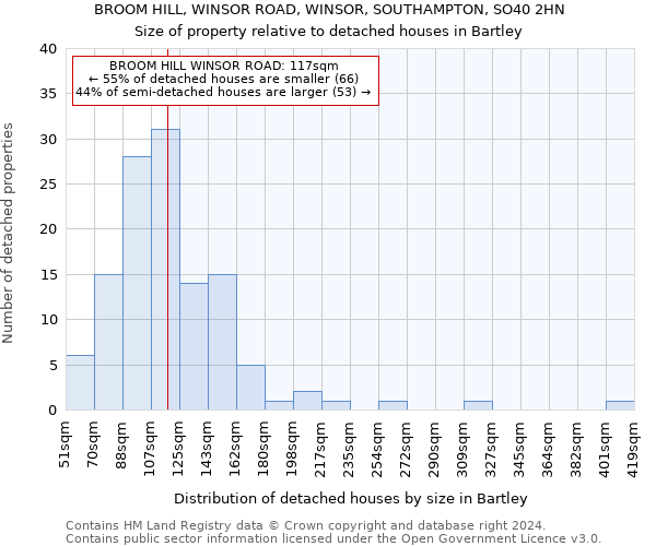 BROOM HILL, WINSOR ROAD, WINSOR, SOUTHAMPTON, SO40 2HN: Size of property relative to detached houses in Bartley