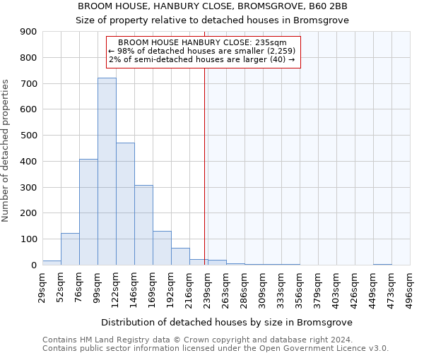 BROOM HOUSE, HANBURY CLOSE, BROMSGROVE, B60 2BB: Size of property relative to detached houses in Bromsgrove