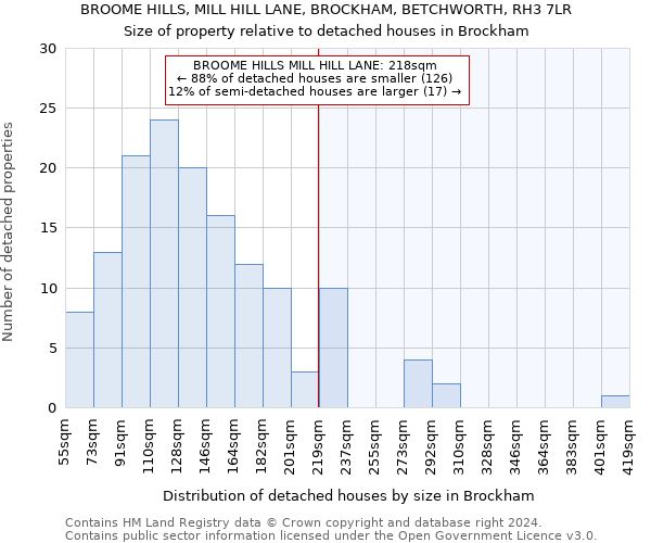 BROOME HILLS, MILL HILL LANE, BROCKHAM, BETCHWORTH, RH3 7LR: Size of property relative to detached houses in Brockham
