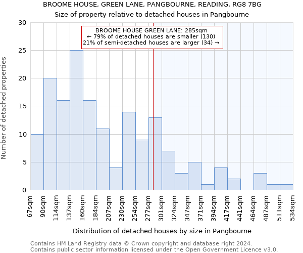 BROOME HOUSE, GREEN LANE, PANGBOURNE, READING, RG8 7BG: Size of property relative to detached houses in Pangbourne
