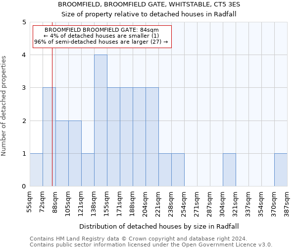 BROOMFIELD, BROOMFIELD GATE, WHITSTABLE, CT5 3ES: Size of property relative to detached houses in Radfall