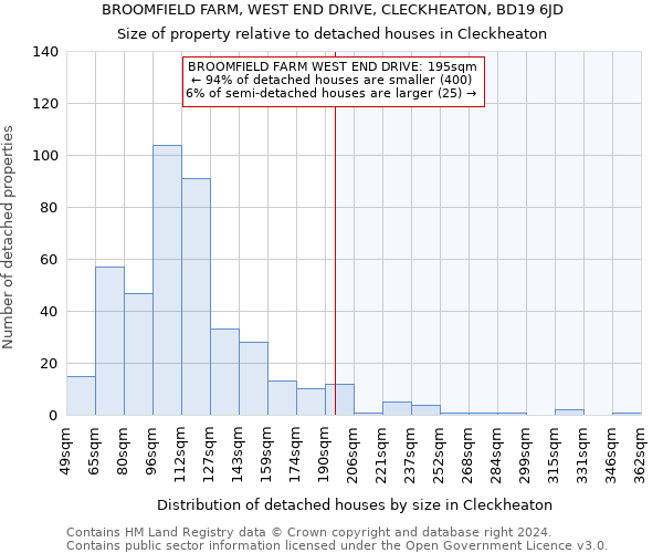 BROOMFIELD FARM, WEST END DRIVE, CLECKHEATON, BD19 6JD: Size of property relative to detached houses in Cleckheaton