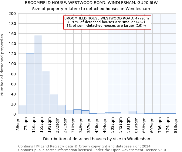 BROOMFIELD HOUSE, WESTWOOD ROAD, WINDLESHAM, GU20 6LW: Size of property relative to detached houses in Windlesham