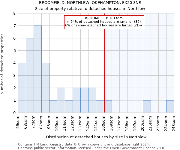 BROOMFIELD, NORTHLEW, OKEHAMPTON, EX20 3NR: Size of property relative to detached houses in Northlew