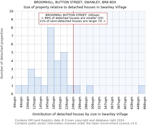 BROOMHILL, BUTTON STREET, SWANLEY, BR8 8DX: Size of property relative to detached houses in Swanley Village