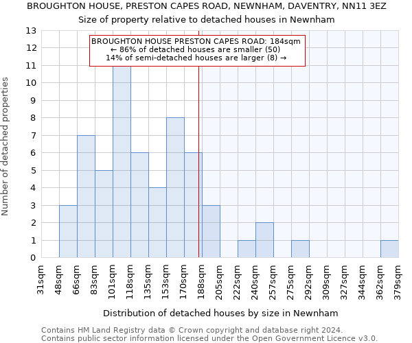 BROUGHTON HOUSE, PRESTON CAPES ROAD, NEWNHAM, DAVENTRY, NN11 3EZ: Size of property relative to detached houses in Newnham