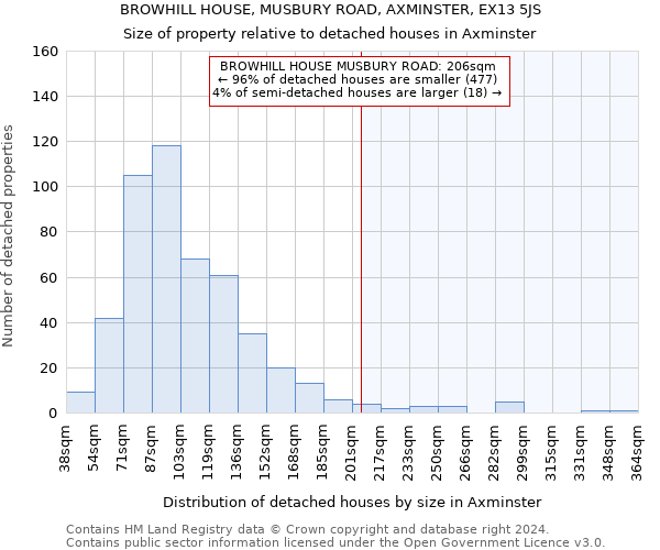 BROWHILL HOUSE, MUSBURY ROAD, AXMINSTER, EX13 5JS: Size of property relative to detached houses in Axminster
