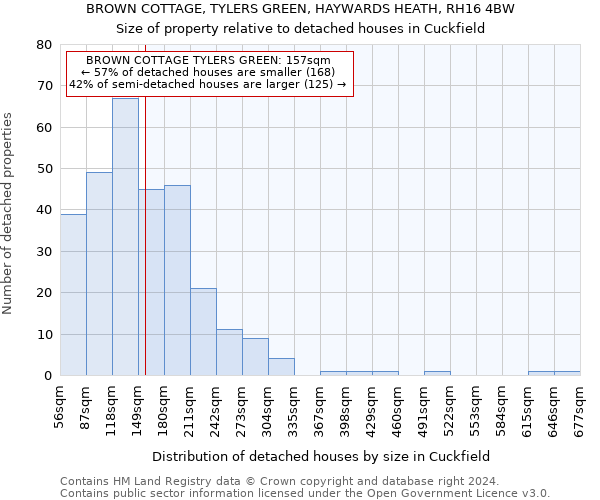 BROWN COTTAGE, TYLERS GREEN, HAYWARDS HEATH, RH16 4BW: Size of property relative to detached houses in Cuckfield