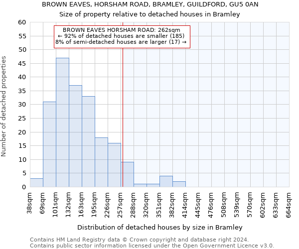 BROWN EAVES, HORSHAM ROAD, BRAMLEY, GUILDFORD, GU5 0AN: Size of property relative to detached houses in Bramley