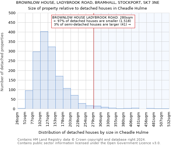 BROWNLOW HOUSE, LADYBROOK ROAD, BRAMHALL, STOCKPORT, SK7 3NE: Size of property relative to detached houses in Cheadle Hulme