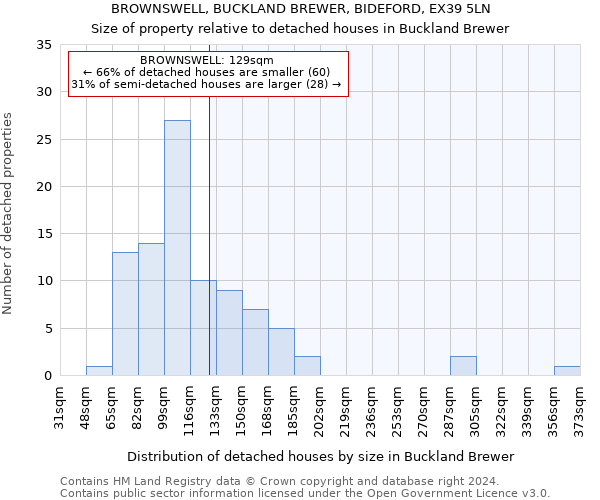 BROWNSWELL, BUCKLAND BREWER, BIDEFORD, EX39 5LN: Size of property relative to detached houses in Buckland Brewer