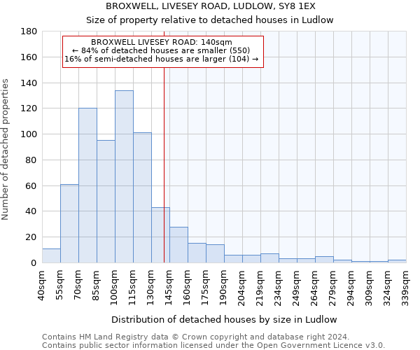 BROXWELL, LIVESEY ROAD, LUDLOW, SY8 1EX: Size of property relative to detached houses in Ludlow