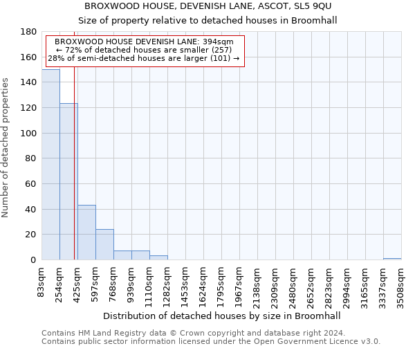 BROXWOOD HOUSE, DEVENISH LANE, ASCOT, SL5 9QU: Size of property relative to detached houses in Broomhall