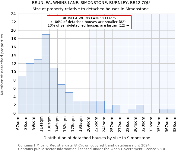 BRUNLEA, WHINS LANE, SIMONSTONE, BURNLEY, BB12 7QU: Size of property relative to detached houses in Simonstone