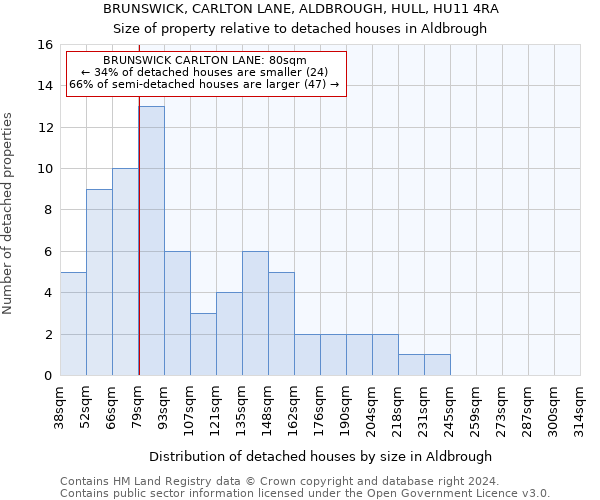 BRUNSWICK, CARLTON LANE, ALDBROUGH, HULL, HU11 4RA: Size of property relative to detached houses in Aldbrough