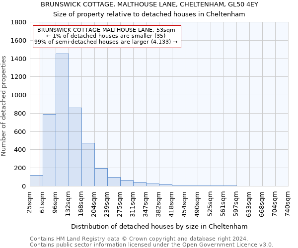 BRUNSWICK COTTAGE, MALTHOUSE LANE, CHELTENHAM, GL50 4EY: Size of property relative to detached houses in Cheltenham