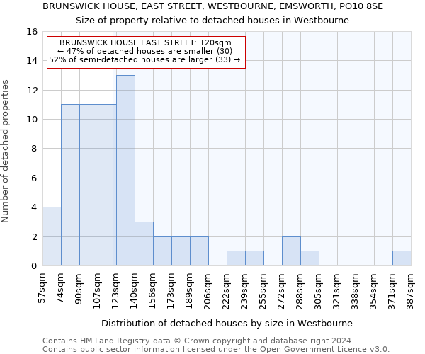 BRUNSWICK HOUSE, EAST STREET, WESTBOURNE, EMSWORTH, PO10 8SE: Size of property relative to detached houses in Westbourne