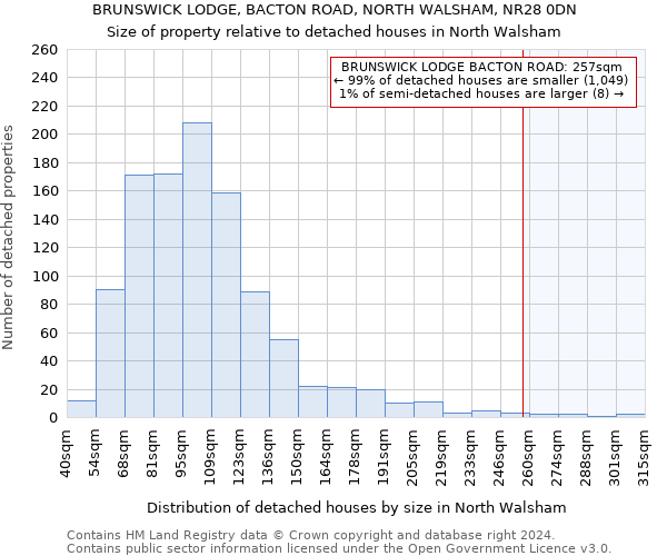 BRUNSWICK LODGE, BACTON ROAD, NORTH WALSHAM, NR28 0DN: Size of property relative to detached houses in North Walsham