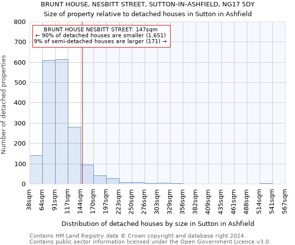 BRUNT HOUSE, NESBITT STREET, SUTTON-IN-ASHFIELD, NG17 5DY: Size of property relative to detached houses in Sutton in Ashfield