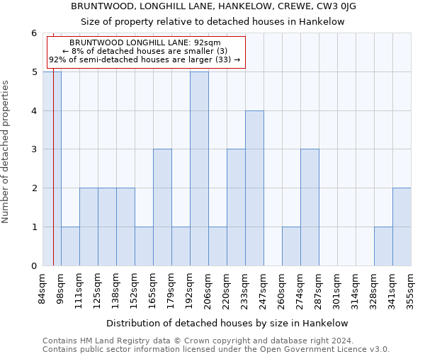 BRUNTWOOD, LONGHILL LANE, HANKELOW, CREWE, CW3 0JG: Size of property relative to detached houses in Hankelow