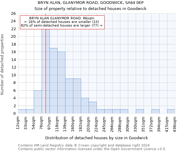BRYN ALAN, GLANYMOR ROAD, GOODWICK, SA64 0EP: Size of property relative to detached houses in Goodwick
