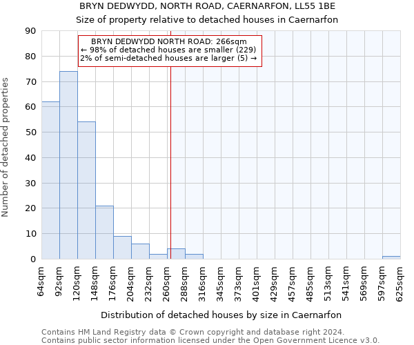 BRYN DEDWYDD, NORTH ROAD, CAERNARFON, LL55 1BE: Size of property relative to detached houses in Caernarfon