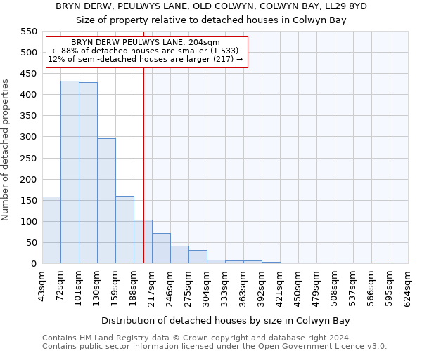 BRYN DERW, PEULWYS LANE, OLD COLWYN, COLWYN BAY, LL29 8YD: Size of property relative to detached houses in Colwyn Bay