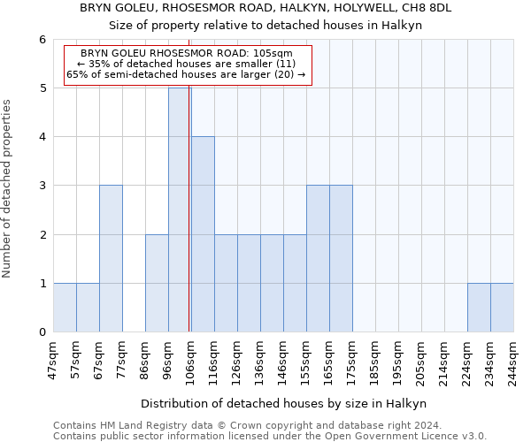 BRYN GOLEU, RHOSESMOR ROAD, HALKYN, HOLYWELL, CH8 8DL: Size of property relative to detached houses in Halkyn