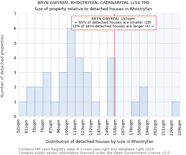 BRYN GWYRFAI, RHOSTRYFAN, CAERNARFON, LL54 7PD: Size of property relative to detached houses in Rhostryfan