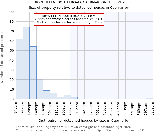 BRYN HELEN, SOUTH ROAD, CAERNARFON, LL55 2HP: Size of property relative to detached houses in Caernarfon