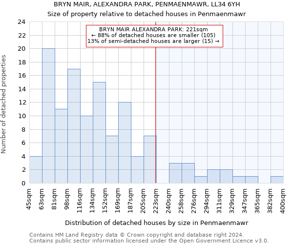 BRYN MAIR, ALEXANDRA PARK, PENMAENMAWR, LL34 6YH: Size of property relative to detached houses in Penmaenmawr