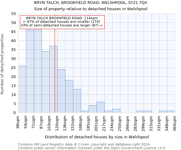 BRYN TALCH, BROOKFIELD ROAD, WELSHPOOL, SY21 7QA: Size of property relative to detached houses in Welshpool