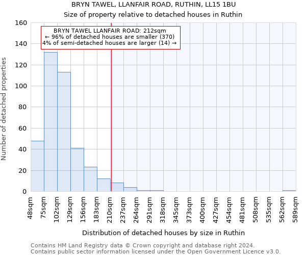 BRYN TAWEL, LLANFAIR ROAD, RUTHIN, LL15 1BU: Size of property relative to detached houses in Ruthin