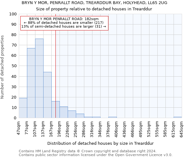 BRYN Y MOR, PENRALLT ROAD, TREARDDUR BAY, HOLYHEAD, LL65 2UG: Size of property relative to detached houses in Trearddur