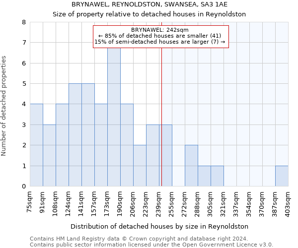 BRYNAWEL, REYNOLDSTON, SWANSEA, SA3 1AE: Size of property relative to detached houses in Reynoldston